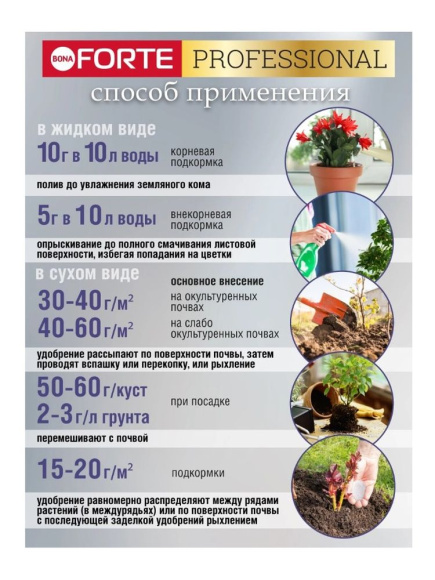 Бона Форте для комнатных и садовых 100 г [Бона Форте] купить с доставкой